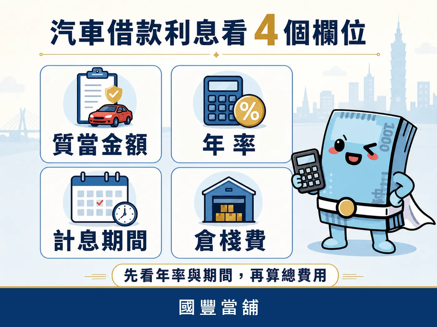 汽車借款利息四個計算欄位，質當金額、年率、計息期間與倉棧費