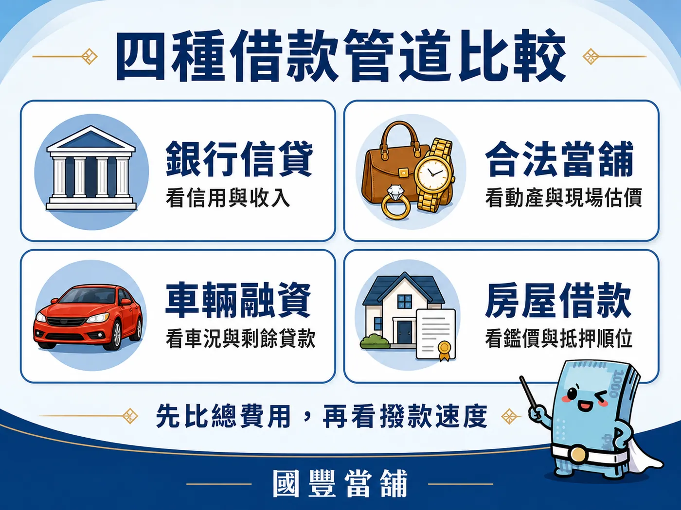 銀行信貸、合法當舖、車輛融資與房屋借款四種借款管道比較