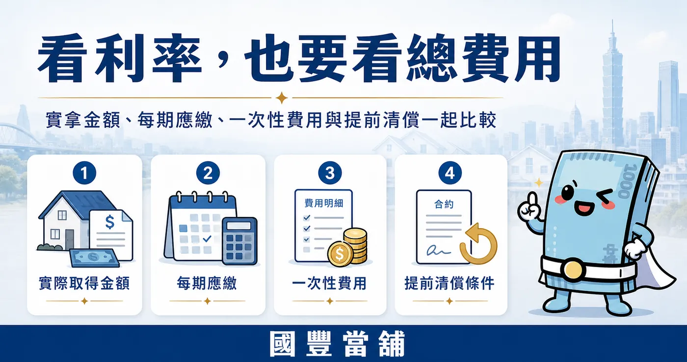 房屋二胎總費用比較，應一起看實際取得金額、每期應繳、一次性費用與提前清償條件