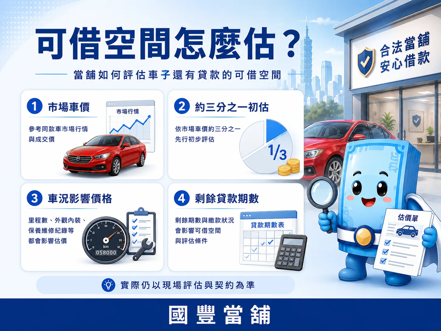 車子還有貸款可借空間估算,市場車價、三分之一初估、車況與剩餘貸款期數